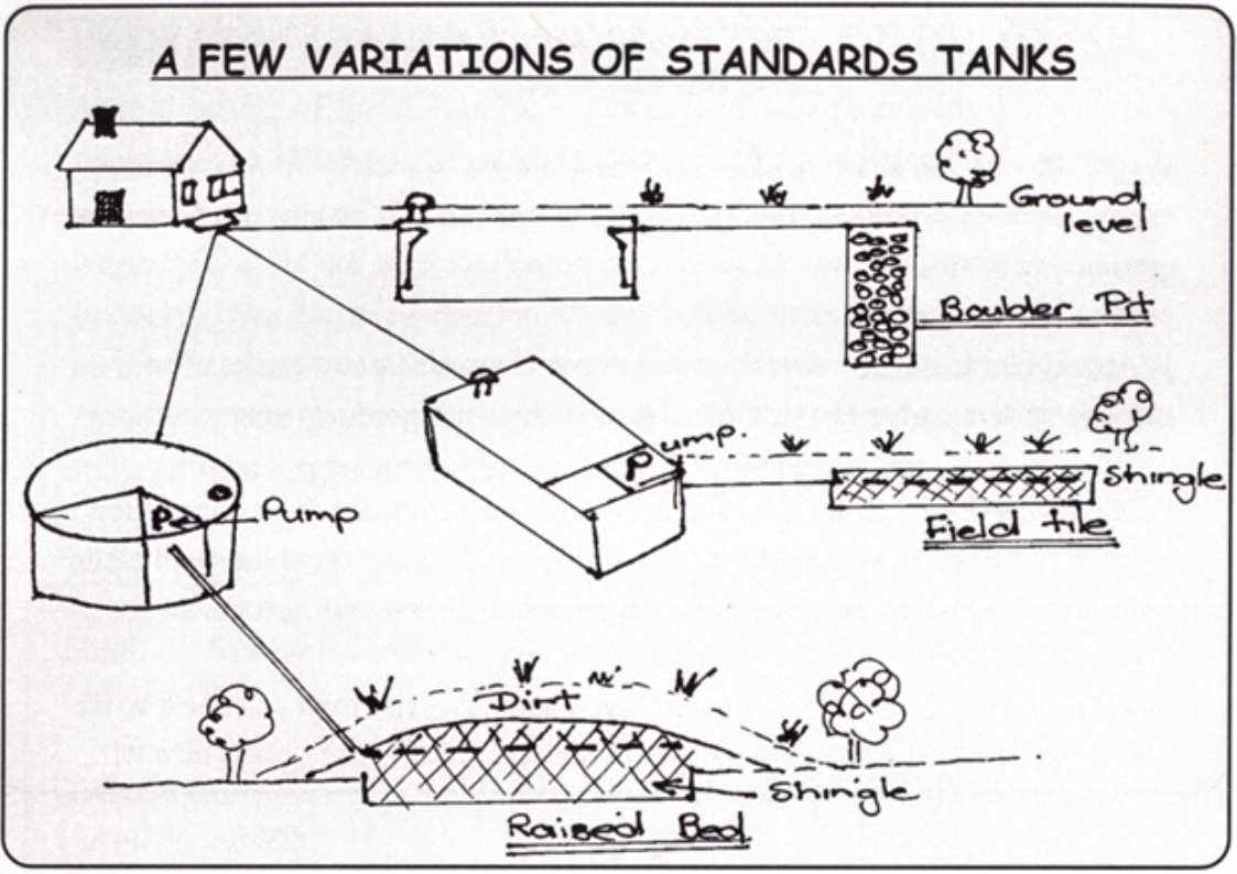 Single chamber septic tank design